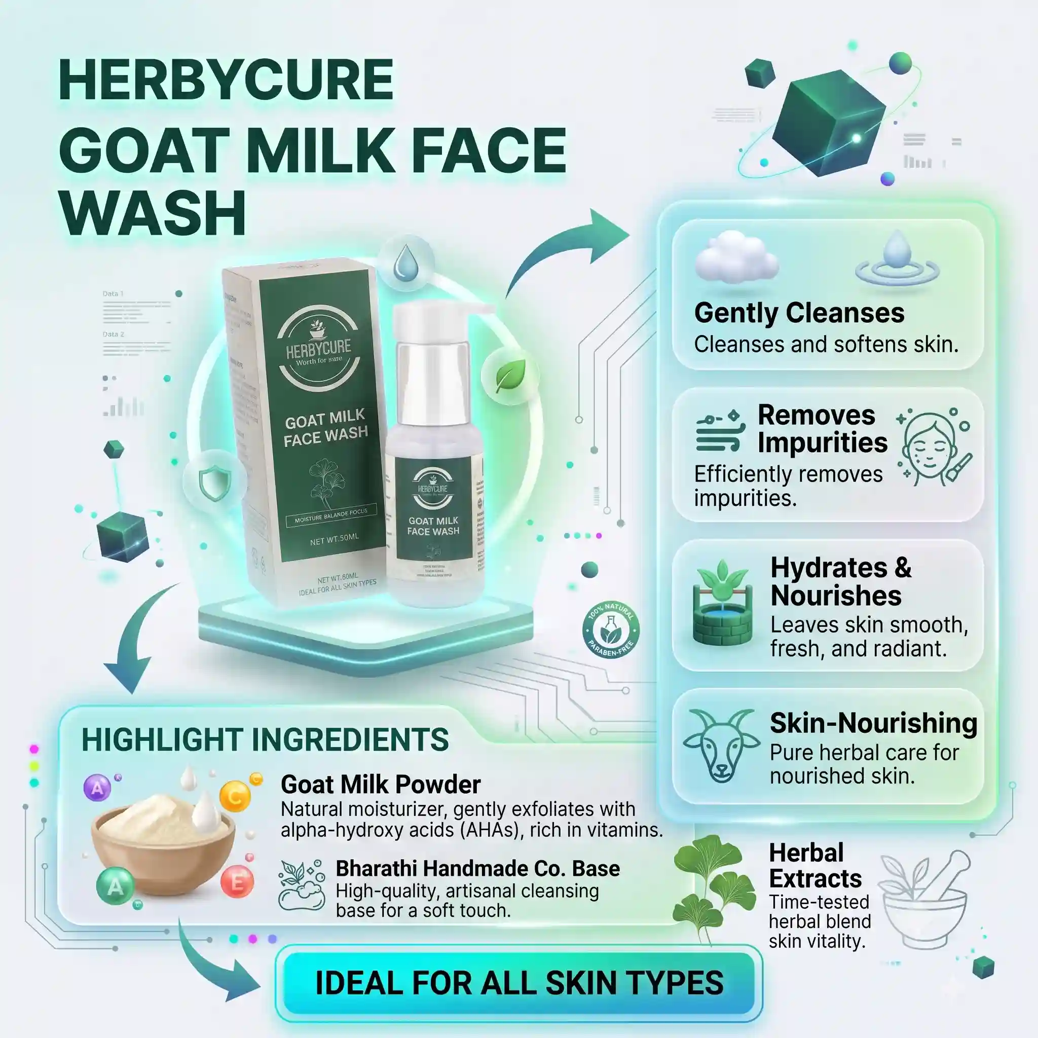 GOAT MILK FACE WASH - HBC-64