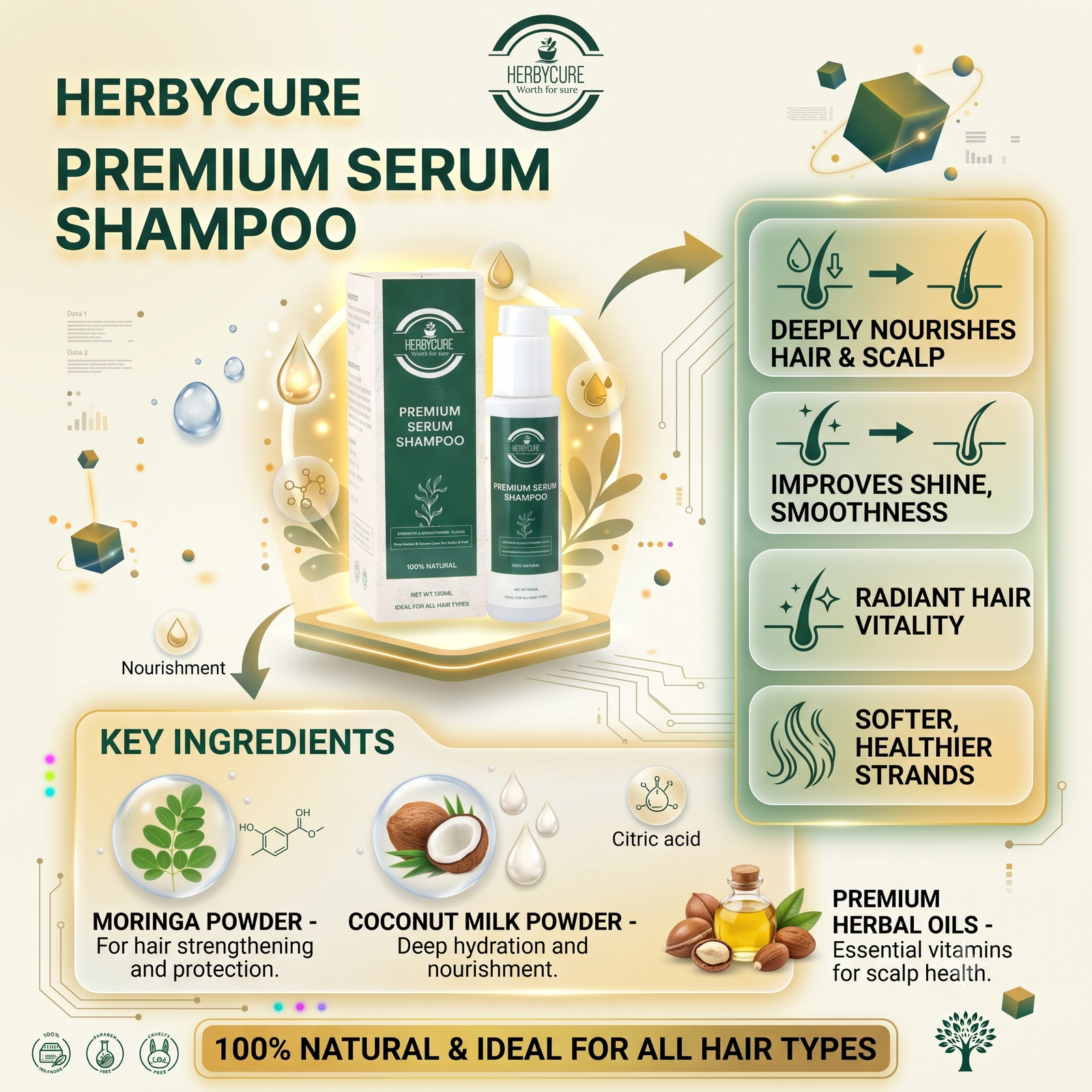 PREMIUM SERUM SHAMPOO - HBC- 28